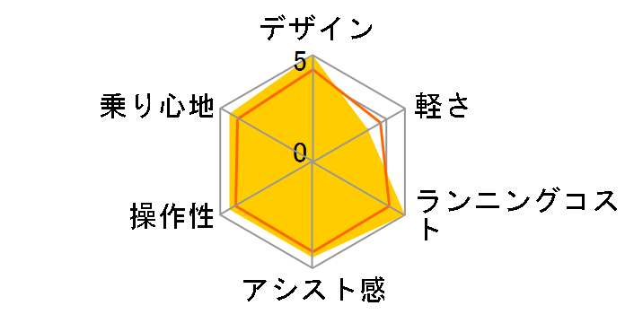 PAS RIN PA26RN 2021�N���f�� [�}�b�g�I���[�u] + ��p�[�d��̃��[�U�[���r���[