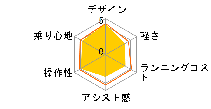 PAS With PA26W 2021�N���f�� [�A�N�A�V�A��] + ��p�[�d��̃��[�U�[���r���[