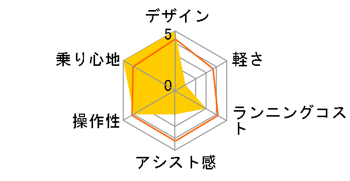 PAS With SP PA26WSP 2021�N���f�� [�}�b�g�_�[�N�O���[��] + ��p�[�d��̃��[�U�[���r���[