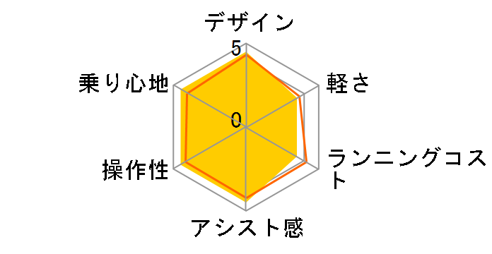 PAS Babby un SP PA20BSPR 2021�N���f�� [�p�E�_�[�u���[2] + ��p�[�d��̃��[�U�[���r���[