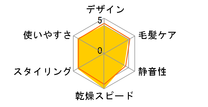 Speedom TID5000�̃��[�U�[���r���[