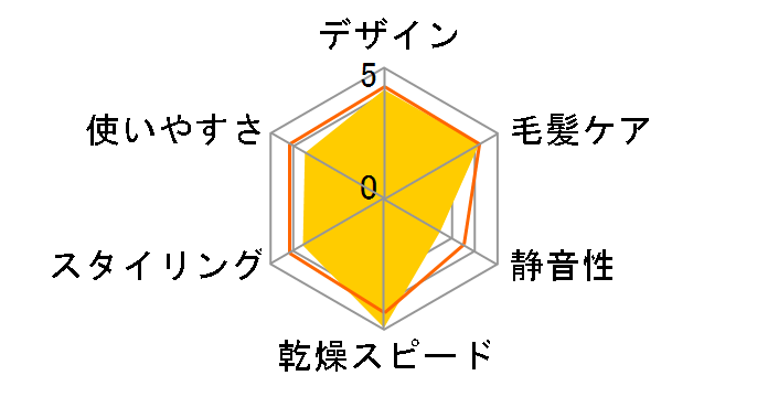 Speedom TID3500-K [�u���b�N]�̃��[�U�[���r���[