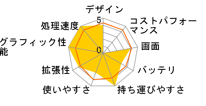 GF65-10SDR-1018JP�̃��[�U�[���r���[