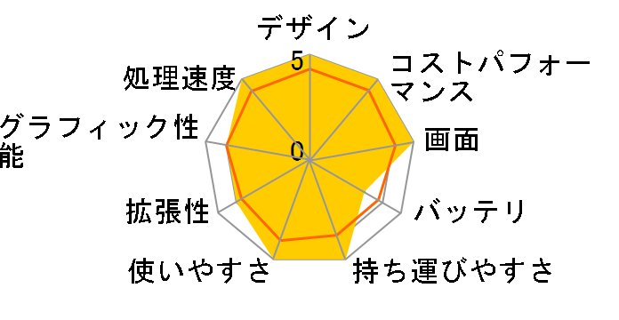 GF63-10SCSR-1016JP�̃��[�U�[���r���[
