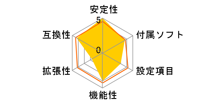 J5040-ITX�̃��[�U�[���r���[