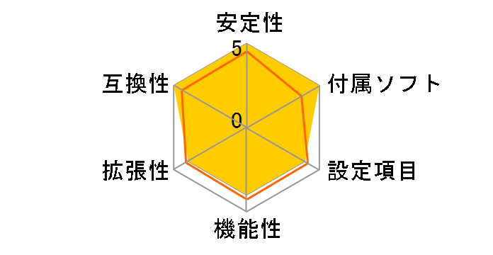 J4125-ITX�̃��[�U�[���r���[