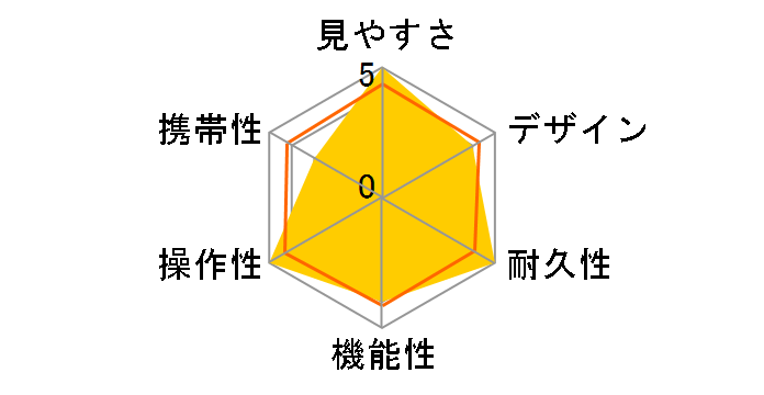 �|���v���Y�����o�ዾ 8x40 S�̃��[�U�[���r���[