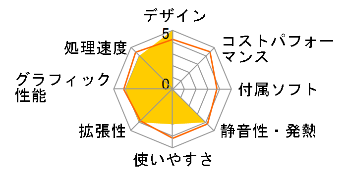 LEVEL-R049-iX7-RJSH Core i7 10700/16GB������/480GB SSD+2TB HDD/GTX1660 SUPER�̃��[�U�[���r���[