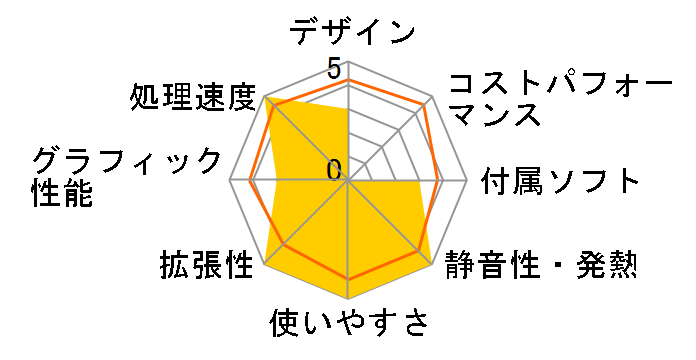 SENSE-M049-iX7-RJX Core i7 10700/16GB������/500GB SSD/GTX1660 SUPER�̃��[�U�[���r���[