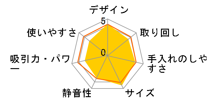 �g���l�I ���C �R�[�h���X VC-CL1700(N) [�s���N�u�����Y]�̃��[�U�[���r���[