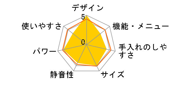 PRE-702B [50Hz��p(�����{)]�̃��[�U�[���r���[