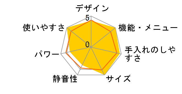 PRE-702B [60Hz��p(�����{)]�̃��[�U�[���r���[