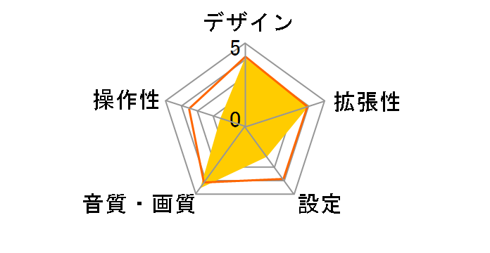 AT-HRP5�̃��[�U�[���r���[