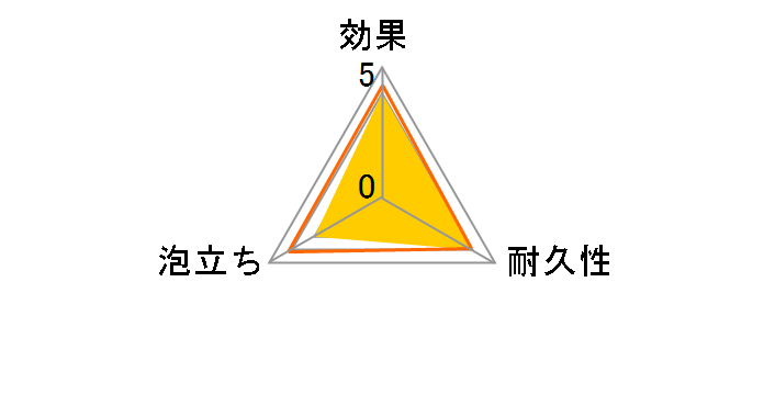 �X�N���u�_�f�B�[[�z���C�g]�̃��[�U�[���r���[