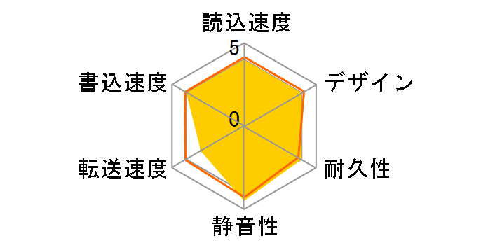 WD Elements Portable WDBUZG0010BBK-JESE�̃��[�U�[���r���[