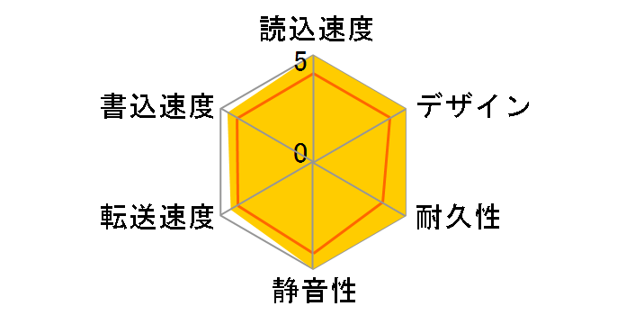 WD Elements Portable WDBUZG0020BBK-JESE�̃��[�U�[���r���[