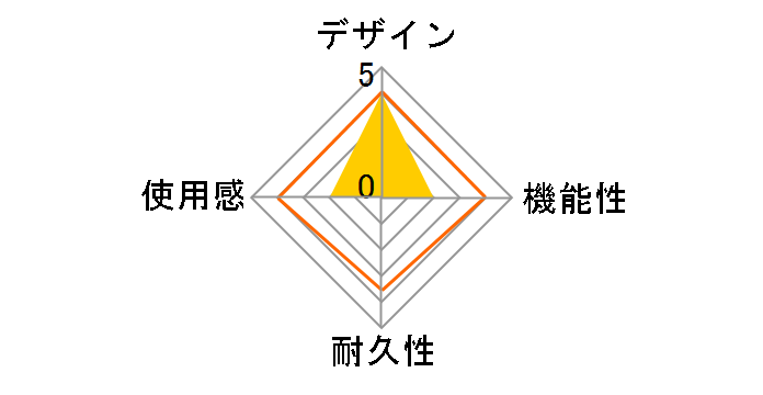 Power Bay Crimson�̃��[�U�[���r���[