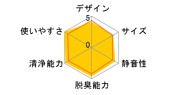 MA-PV90Ã[U[r[