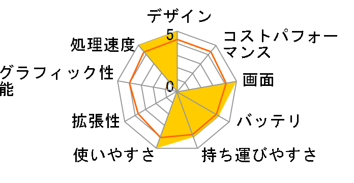 Inspiron 15 5000 �v���~�A�� Core i5 1135G7�E8GB�������E256GB SSD���ځEOffice Home&Business 2019�t���f��(���C�����X�}�E�X�t) [���o�[���b�N]�̃��[�U�[���r���[