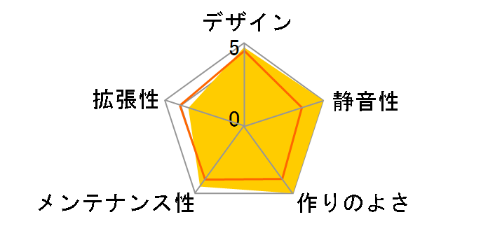 4000D Tempered Glass CC-9011199-WW [�z���C�g]�̃��[�U�[���r���[