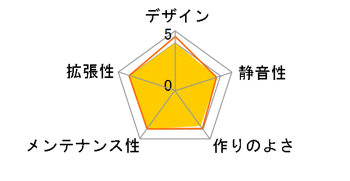 iCUE 4000X RGB Tempered Glass CC-9011204-WW [�u���b�N]�̃��[�U�[���r���[