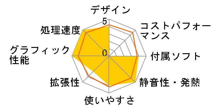 FMV ESPRIMO FH60/E3 FMVF60E3B�̃��[�U�[���r���[