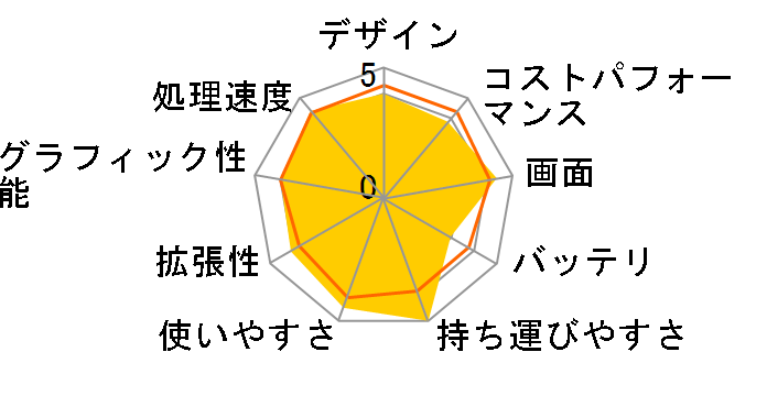 FMV LIFEBOOK UH-X/E3 FMVUXE3B�̃��[�U�[���r���[