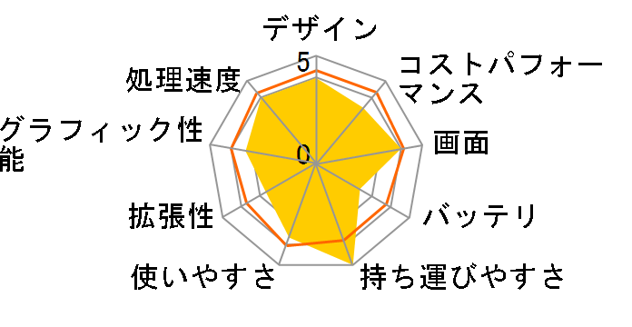 FMV LIFEBOOK CH75/E3 FMVC75E3M [���J�u���E��]�̃��[�U�[���r���[