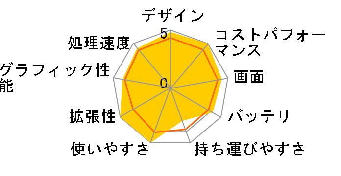 FMV LIFEBOOK NH77/E3 FMVN77E3G�̃��[�U�[���r���[