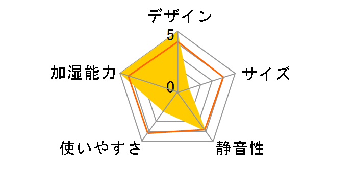 �s���A�N���G HLF-Z5000�̃��[�U�[���r���[