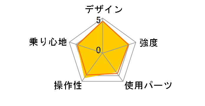 PLATINUM MACH8 [Black]�̃��[�U�[���r���[