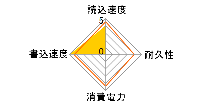 M8VC Plus PX-1TM8VC+�̃��[�U�[���r���[