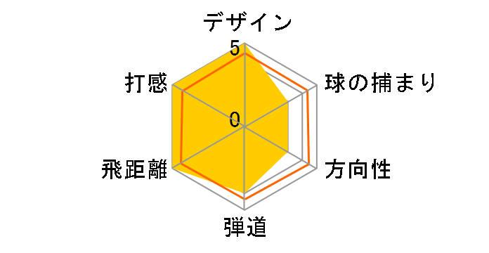 TSi3 �h���C�o�[ [TSP110 50 �t���b�N�X�FS ���t�g�F10]�̃��[�U�[���r���[