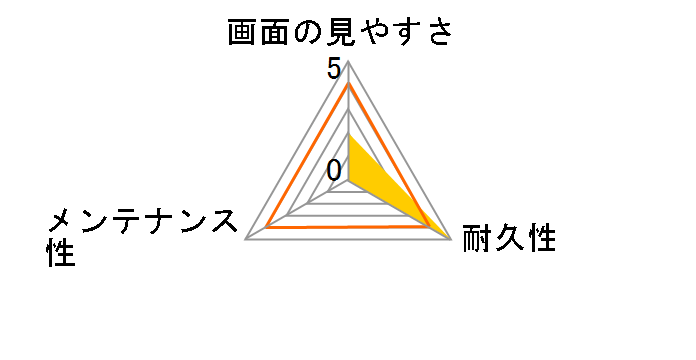 PM-A20BFLBLN�̃��[�U�[���r���[