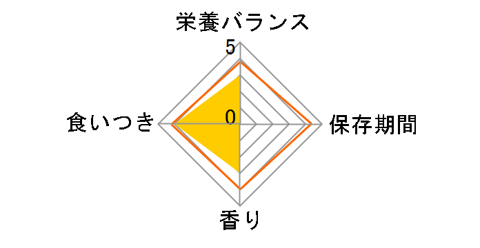 �`���I �z���C�e�B �Ƃ肳����&�Ԃ� 85g�̃��[�U�[���r���[