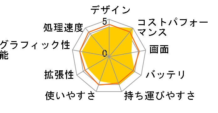 Inspiron 13 5000 �v���~�A�� Core i5 1135G7�E8GB�������E256GB SSD���ڃ��f�� [�v���`�i�V���o�[]�̃��[�U�[���r���[