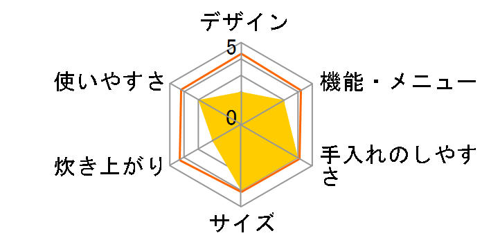 RR-200CF LP�̃��[�U�[���r���[