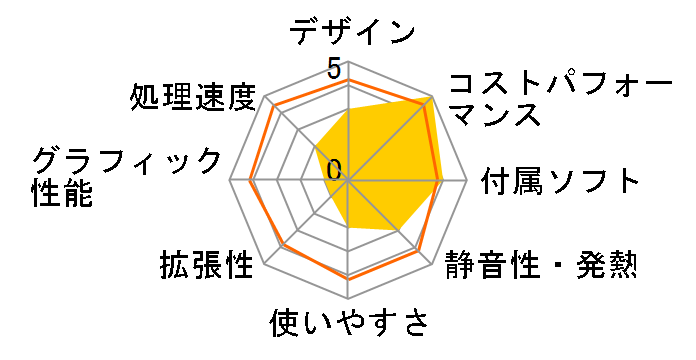 IdeaCentre AIO 350i F0EU003NJP [�z���C�g]�̃��[�U�[���r���[