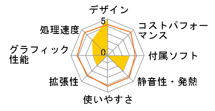 ROG Strix GL10CS GL10CS-I5G1650N512D6�̃��[�U�[���r���[