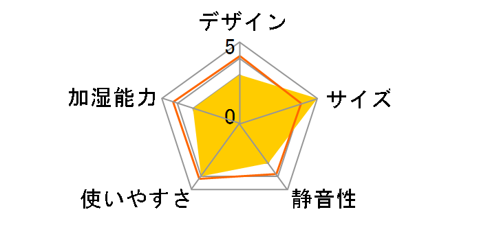 AN-S084BK [��]�̃��[�U�[���r���[