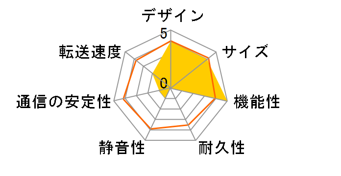 TS-653D-8G�̃��[�U�[���r���[