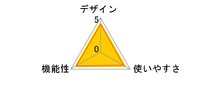 RC-TV019TO�̃��[�U�[���r���[