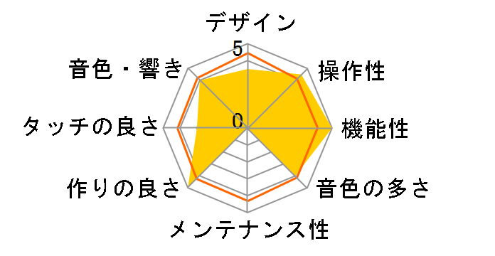 DIGITAL PIANO ES920W [�z���C�g]�̃��[�U�[���r���[