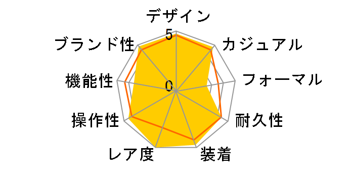 �I�C�X�^�[ �p�[�y�`���A�� 124300 [�I�C�X�^�[�u���X���b�g �^�[�R�C�Y�u���[]�̃��[�U�[���r���[