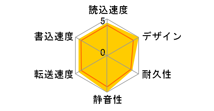 ELD-QEN2030UBK [�u���b�N]�̃��[�U�[���r���[