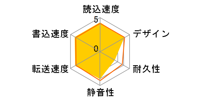 ELD-QEN2080UBK [�u���b�N]�̃��[�U�[���r���[