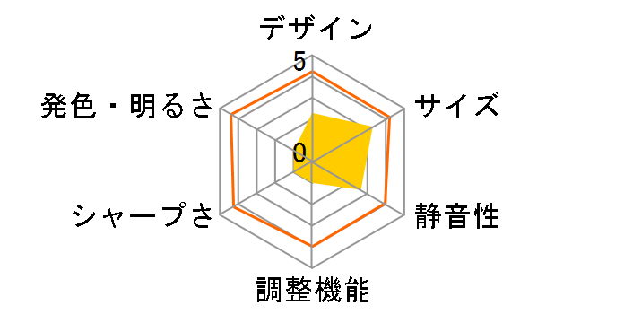 GH-PJTA-WH�̃��[�U�[���r���[