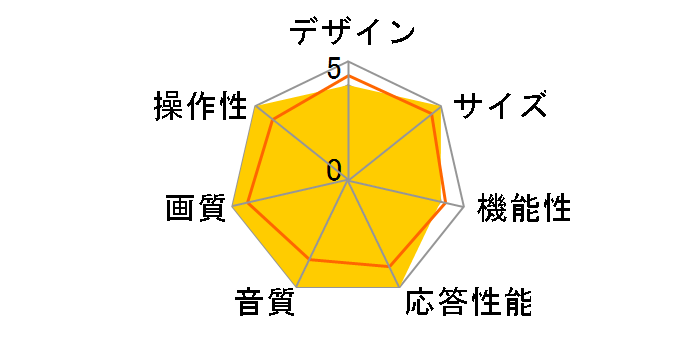 superbe SU-TV24 [24�C���`]�̃��[�U�[���r���[