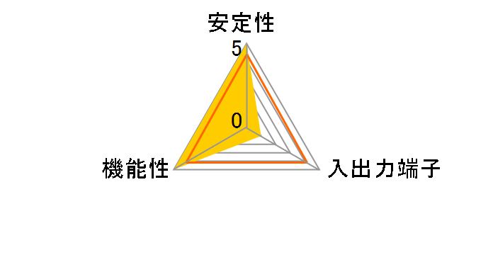 SST-ECU02-E [USB3.2 Gen2]�̃��[�U�[���r���[