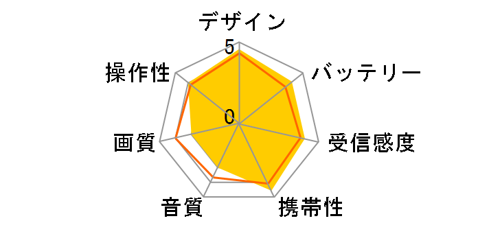 SH-GDHT-WH [�z���C�g]�̃��[�U�[���r���[